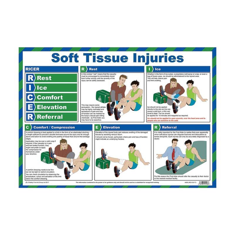 Sign Soft Tissue Injuries 590x420