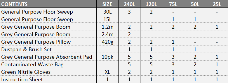 Pratt General Purpose Spill Kit Refill 240L