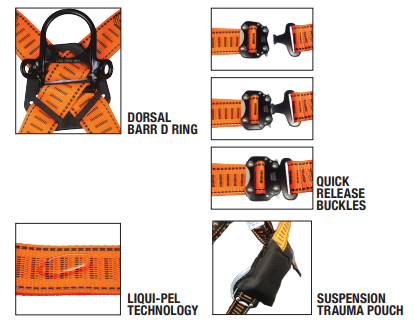 Linq Harness Elite Multi Purpose Standard (M-L)