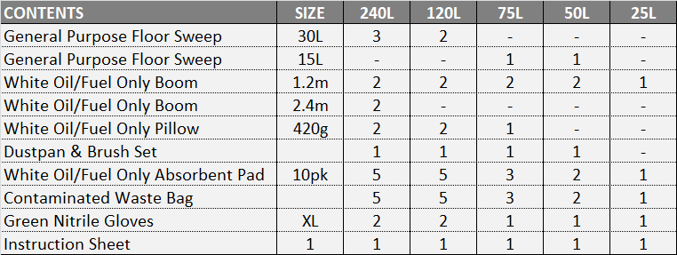 Pratt Oil/Fuel Spill Kit 120L Bin